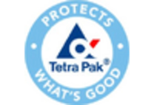 South America Biomaterial Market key player