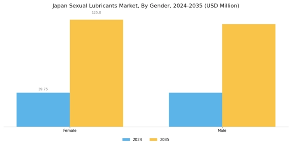 Japan Sexual Lubricants Market Segment Image 1