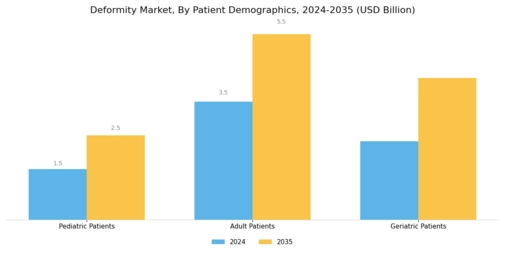 Deformity Market Segment Image 2
