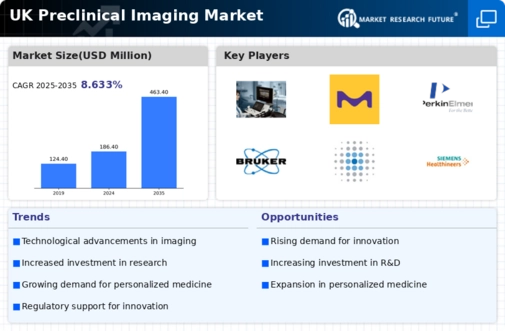 UK Preclinical Imaging Market Infographic