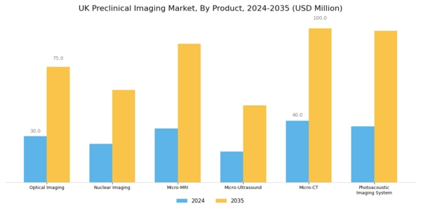 UK Preclinical Imaging Market Segment Image 0
