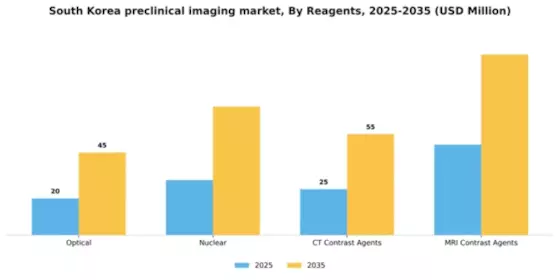 South Korea Preclinical Imaging Market Segment Image 1
