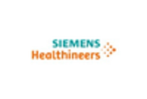 South Korea Preclinical Imaging Market key player