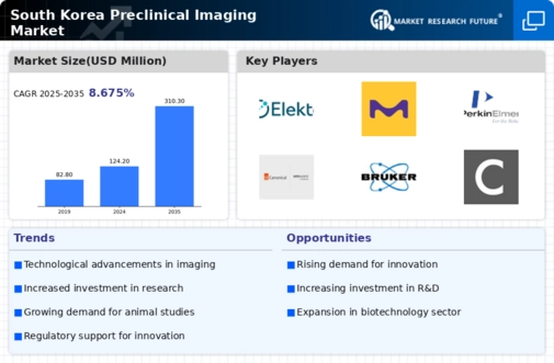 South Korea Preclinical Imaging Market Infographic