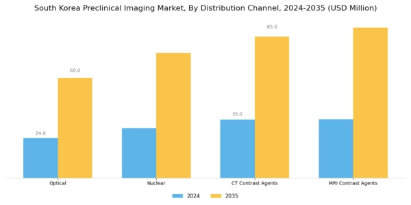 South Korea Preclinical Imaging Market Segment Image 1