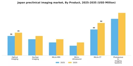 Japan Preclinical Imaging Market Segment Image 0
