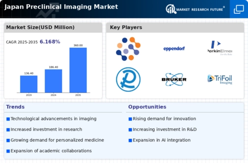 Japan Preclinical Imaging Market Infographic