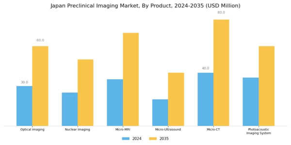 Japan Preclinical Imaging Market Segment Image 0