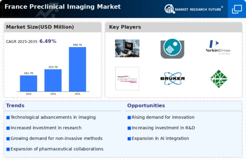 France Preclinical Imaging Market Infographic