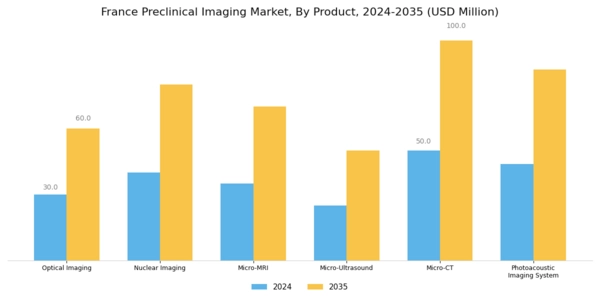 France Preclinical Imaging Market Segment Image 0