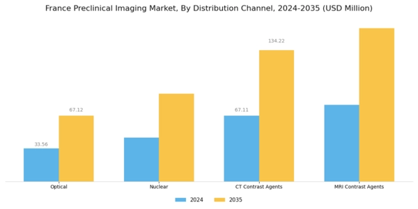 France Preclinical Imaging Market Segment Image 1