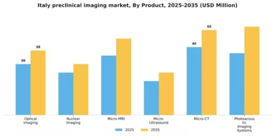 Italy Preclinical Imaging Market Segment Image 0