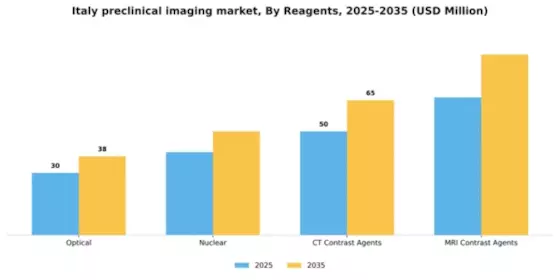 Italy Preclinical Imaging Market Segment Image 1
