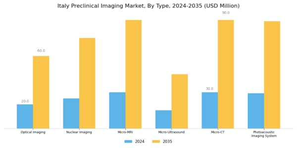 Italy Preclinical Imaging Market Segment Image 0