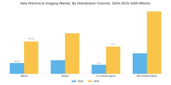 Italy Preclinical Imaging Market Segment Image 1