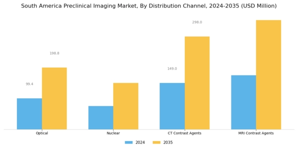 South America Preclinical Imaging Market Segment Image 1