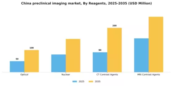 China Preclinical Imaging Market Segment Image 1