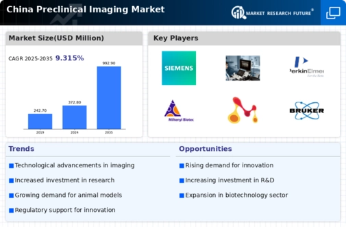 China Preclinical Imaging Market Infographic