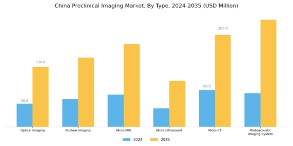 China Preclinical Imaging Market Segment Image 0