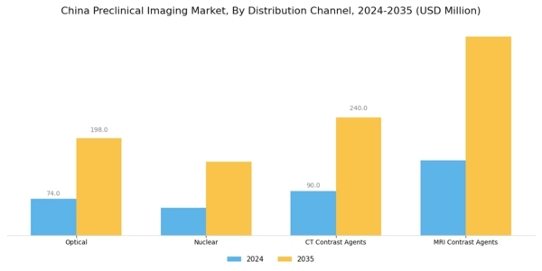 China Preclinical Imaging Market Segment Image 1