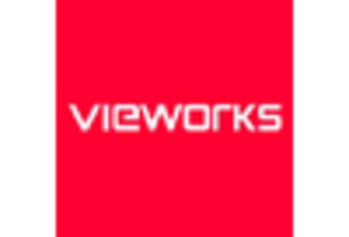 China Preclinical Imaging Market key player