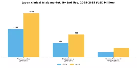 Japan Clinical Trials Market Segment Image 0