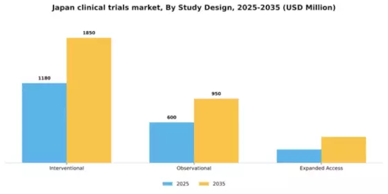 Japan Clinical Trials Market Segment Image 2