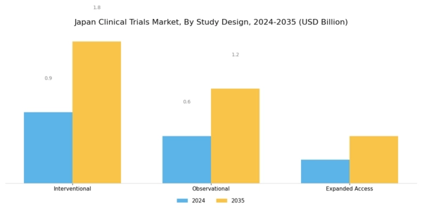 Japan Clinical Trials Market Segment Image 1