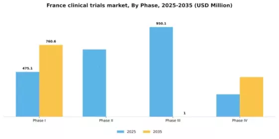 France Clinical Trials Market Segment Image 1