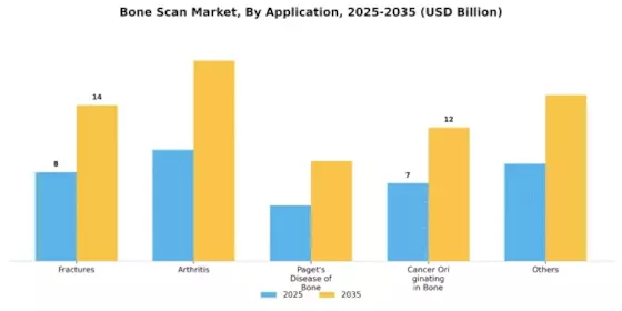 Bone Scan Market Segment Image 0