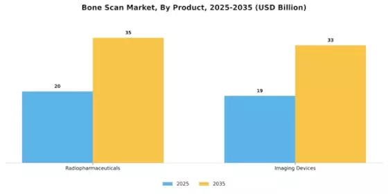 Bone Scan Market Segment Image 2
