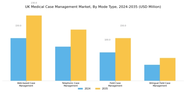 UK Medical Case Management Market Segment Image 0