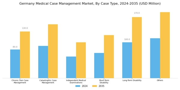 Germany Medical Case Management Market Segment Image 1