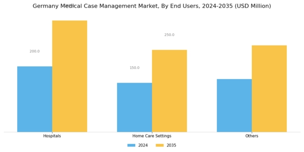 Germany Medical Case Management Market Segment Image 2