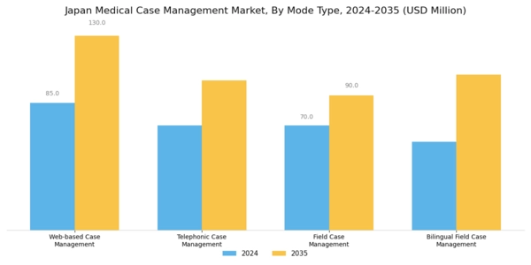 Japan Medical Case Management Market Segment Image 0