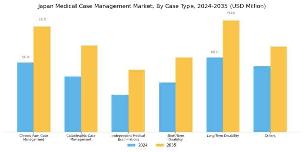 Japan Medical Case Management Market Segment Image 1