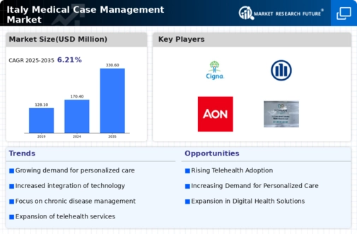 Italy Medical Case Management Market Infographic