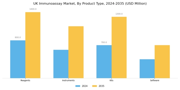 UK Immunoassay Market Segment Image 3