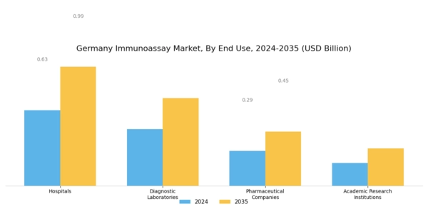 Germany Immunoassay Market Segment Image 3