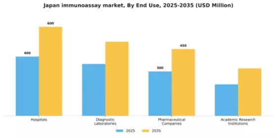 Japan Immunoassay Market Segment Image 1