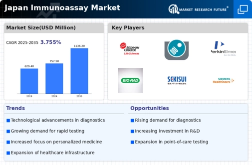 Japan Immunoassay Market Infographic