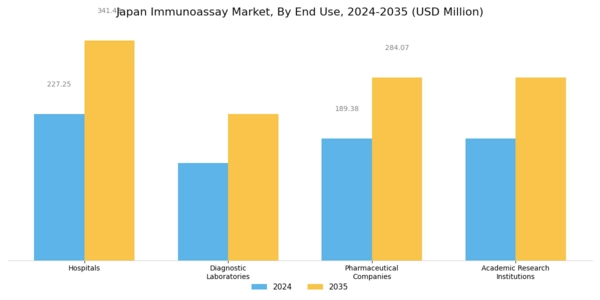 Japan Immunoassay Market Segment Image 3