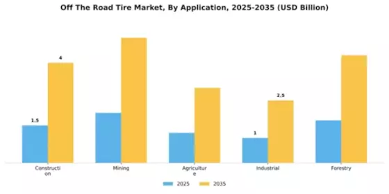 Off The Road Tire Market Segment Image 0