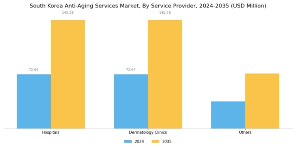 South Korea Anti Aging Services Market Segment Image 1