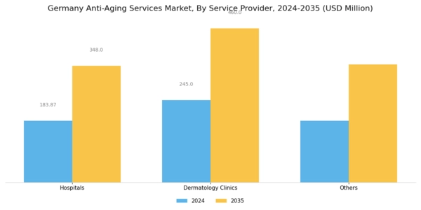Germany Anti Aging Services Market Segment Image 1