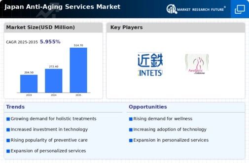 Japan Anti Aging Services Market Infographic