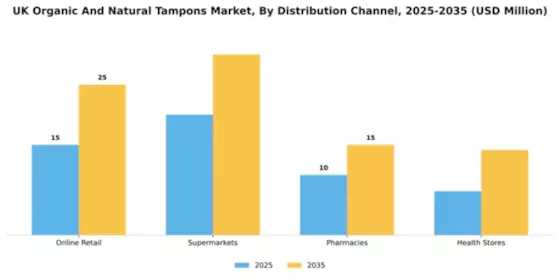 UK Organic Natural Tampons Market Segment Image 2