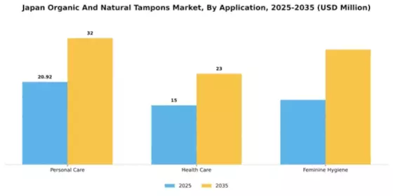 Japan Organic Natural Tampons Market Segment Image 0