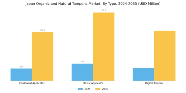 Japan Organic Natural Tampons Market Segment Image 0