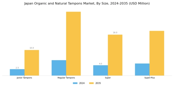 Japan Organic Natural Tampons Market Segment Image 1